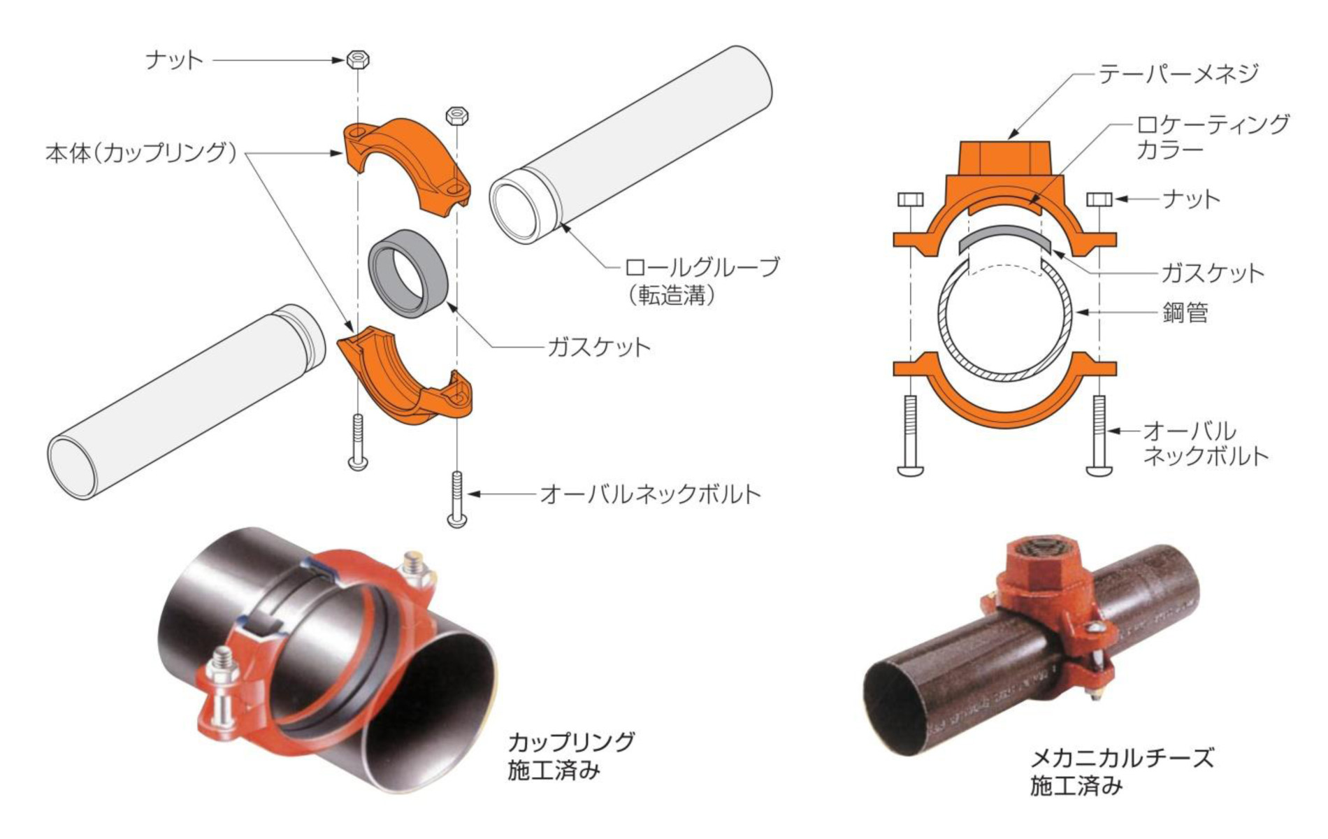 東尾メック Mama-Joint エルボ MAMA L 4 0304MAMAL0100 - 配管資材