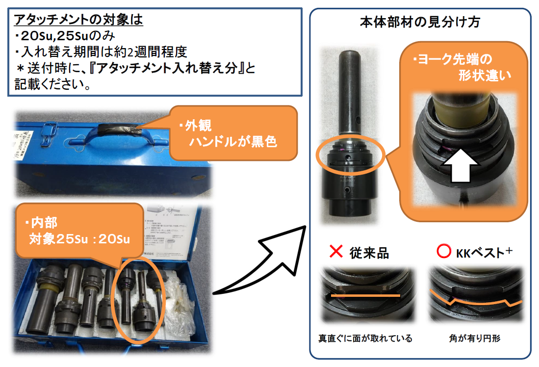拡管くんアタッチメントの見分け方