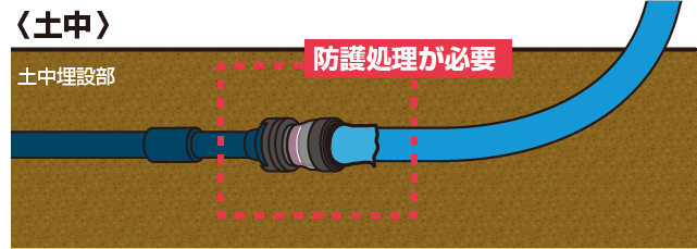 土中での継手の防護処理方法