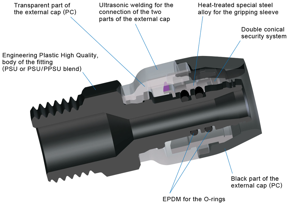 MECHFit structure